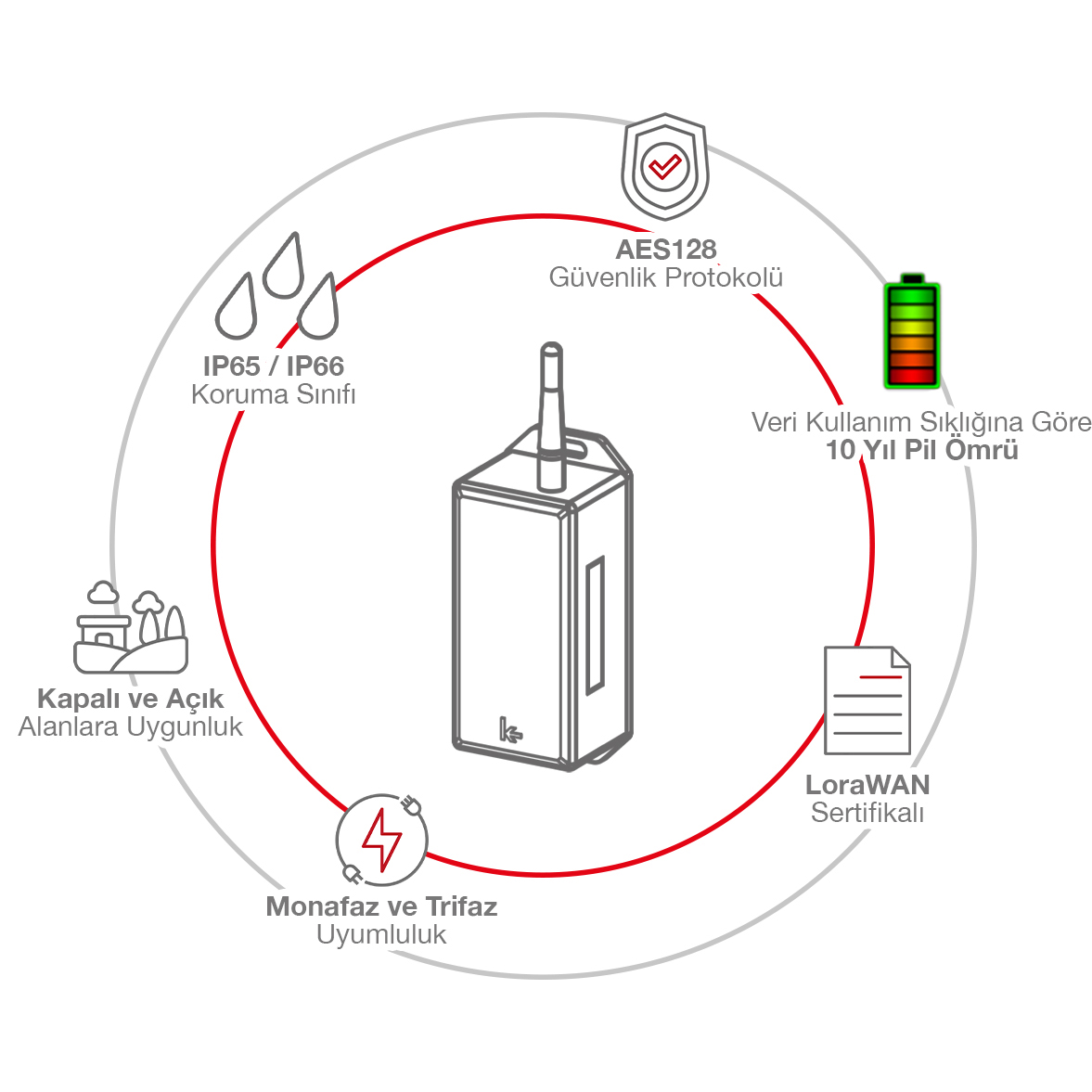 Novatel IoT Çözümleri Aydınlatma Yönetim Modülü
