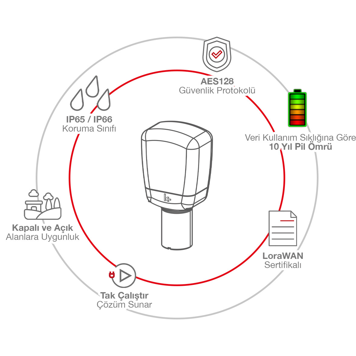 Novatel IoT Çözümleri Emisyon ve Gaz Takibi Modülü