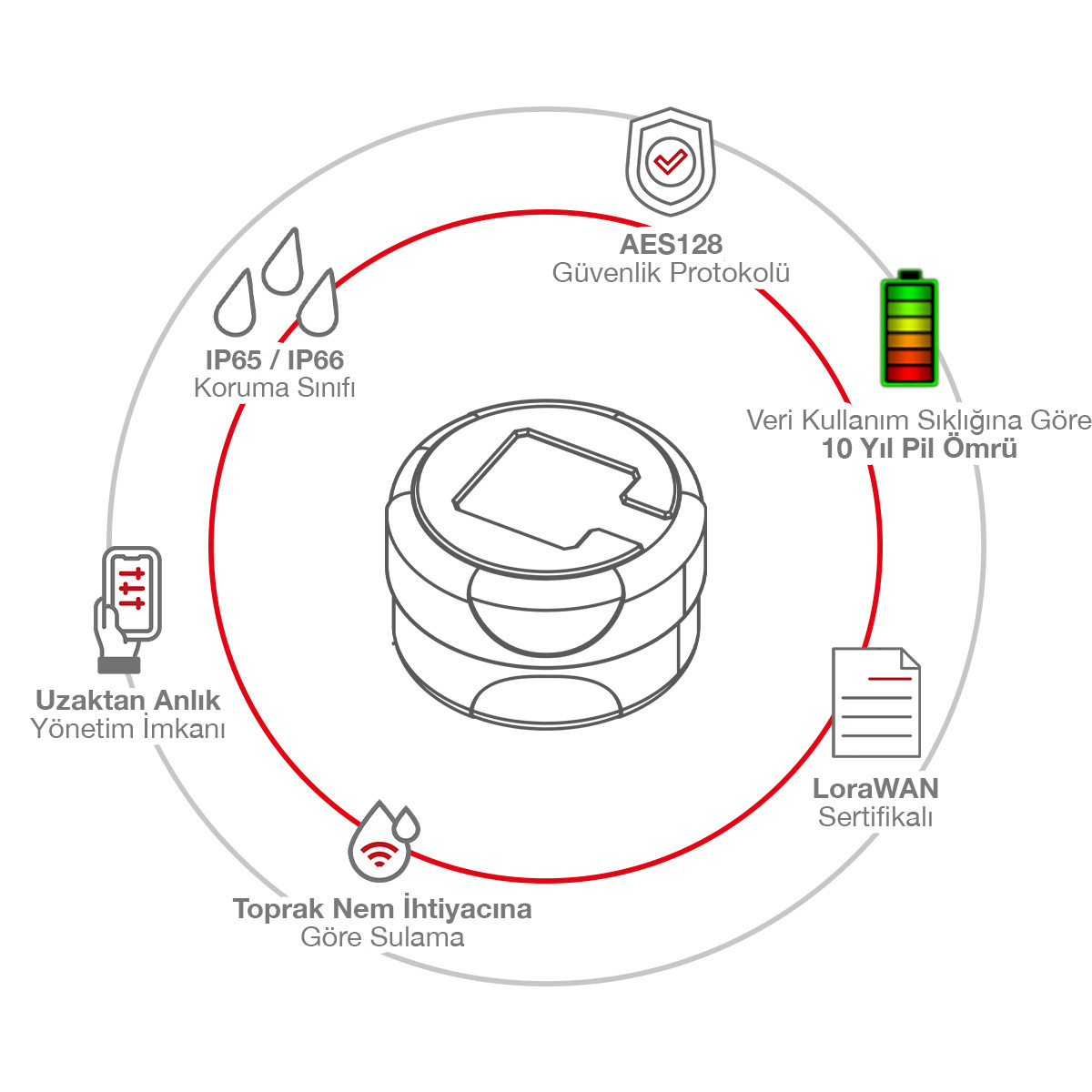Novatel IoT Çözümleri Endüstriyel Dijital Dönüşüm